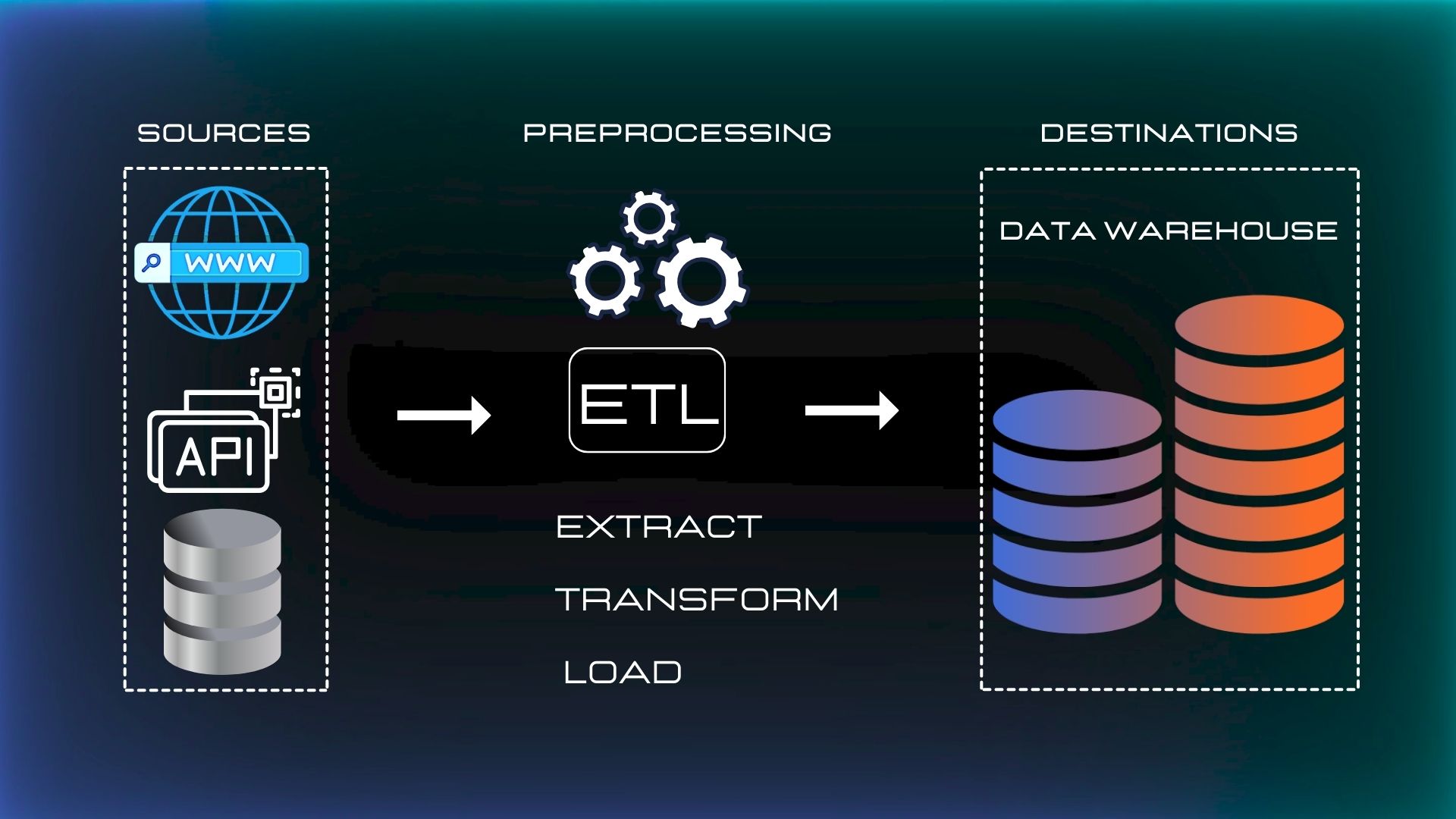 Prétraitement de données (data cleaning) de A à Z en Python